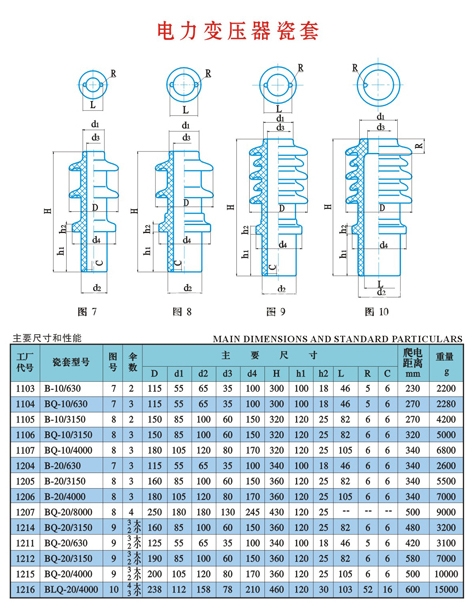 衡陽通用電纜