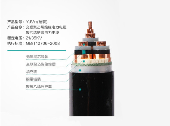 【衡陽通用電纜】家用電線適合多少平方？