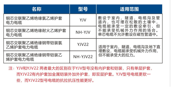 【飛雁電纜】YJV是什么電纜 YJV電纜型號規格介紹